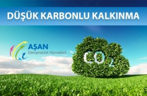 dusuk karbonlu kalkinma