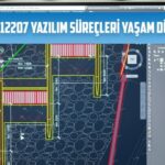 isoiec 12207 yazilim surecleri yasam dongusu