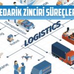 tedarik zinciri surecleri