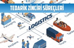 tedarik zinciri surecleri